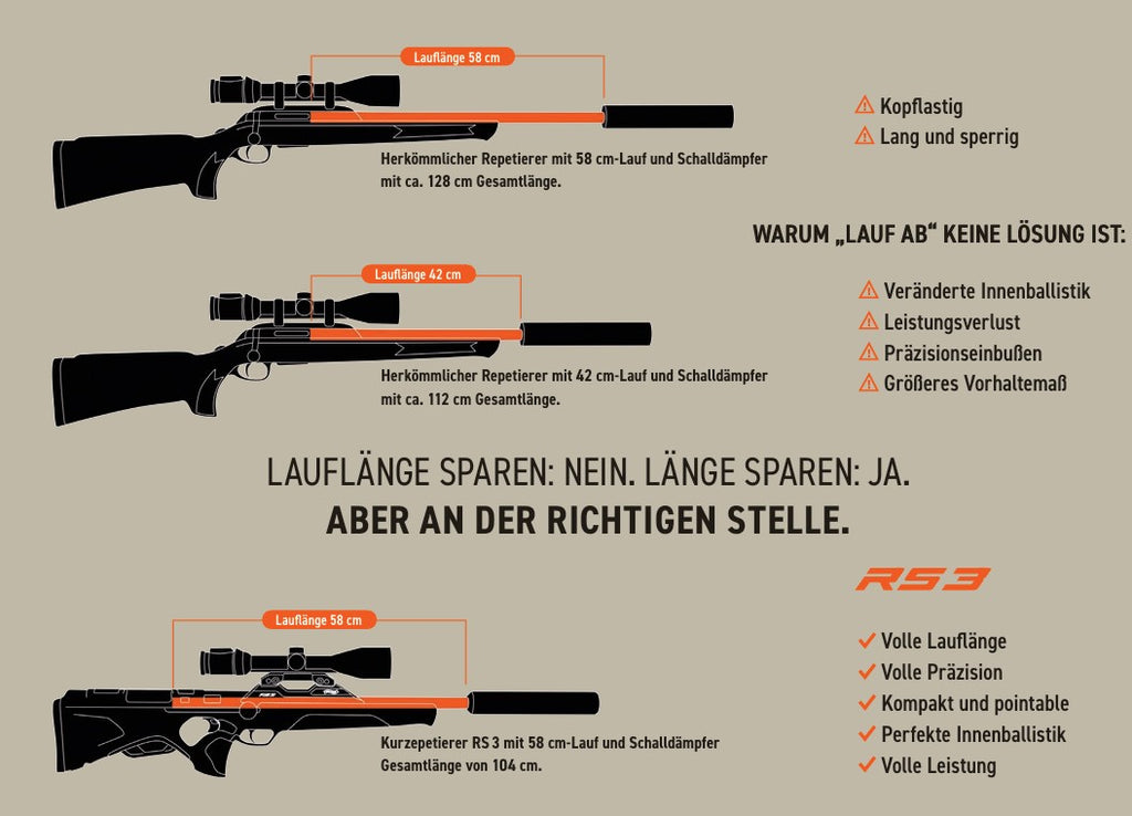 Walther RS-3 Jagdrepetierbüchse  Kal. 308 Win Holz Heritage Fourstar inkl. Schalldämpfer